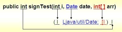 AndroidJNI 通过C++调用JAVA