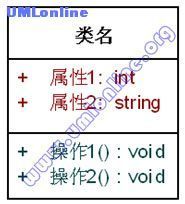 图3.1 只有一个类的类图副本.jpg