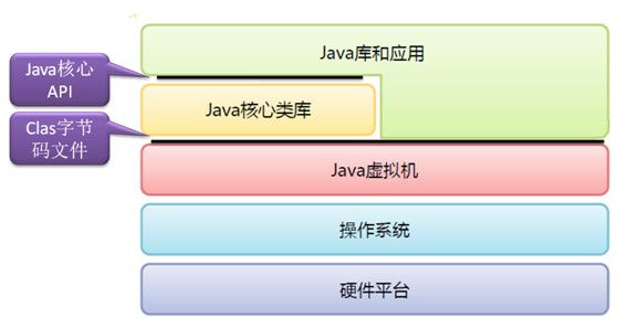 深入理解JVM—字节码执行引擎