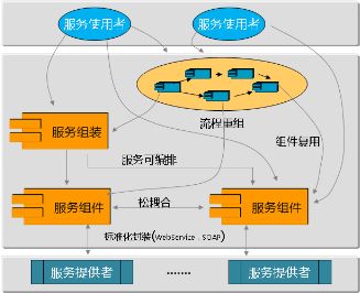 什么是中间件