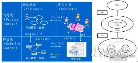 Visual Studio 2010 Ultimate敏捷测试驱动