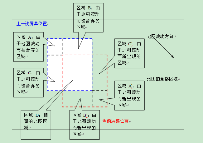 卡马克卷轴算法研究