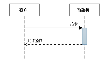 UML——序列图案例总结