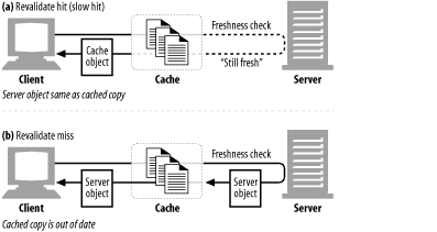 HTTP权威指南 读书笔记-server