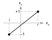 <> OpenGL Projection Matrix