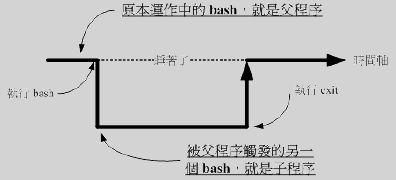 Linux随笔-鸟哥Linux基础篇学习总结（全）