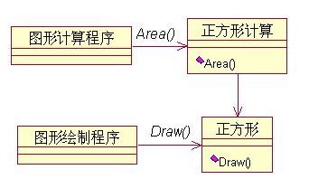 模式和原则