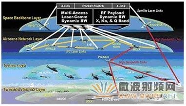 基于石墨烯的微波毫米波器件在国防航空领域的应用