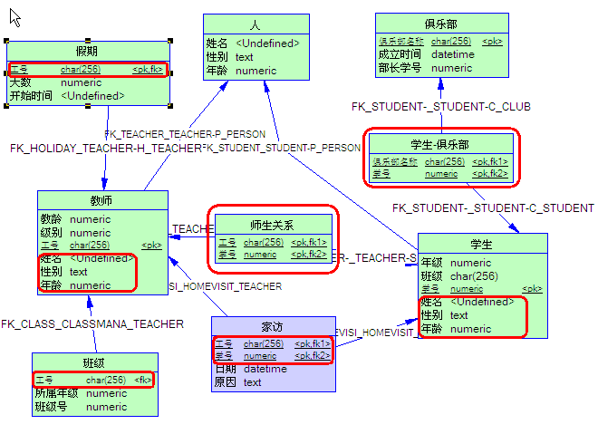 PD的CDM模型中的三种实体关系