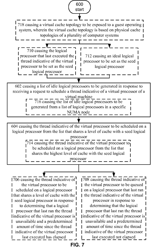 Hypervisor scheduler