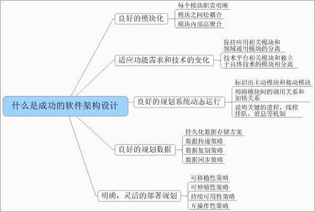 普通软件项目开发过程规范（三）—— 执行阶段 