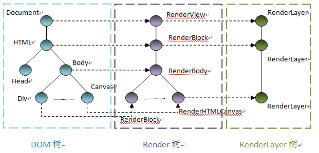 webkit 基础