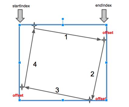 [Leetcode][048] Rotate Image 略详细 (Java)