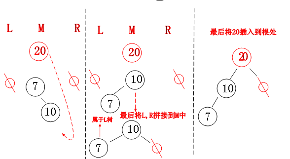 6天通吃树结构—— 第四天 伸展树