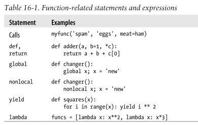 Python之function