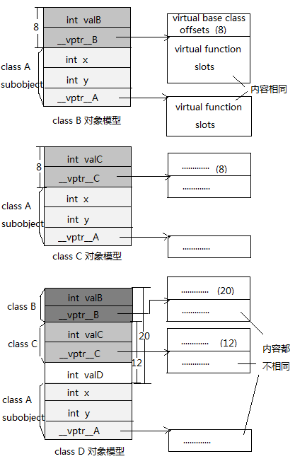 C++对象模型简介（二）——深入底层，探索本质