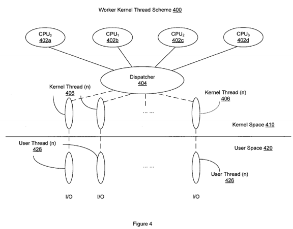 PatentTips - Enhanced I/O Performance in a Multi-Processor System Via Interrupt Affinity Schemes