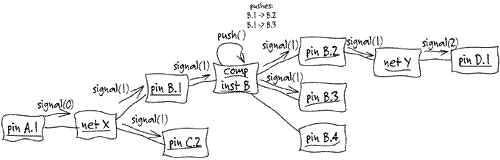 领域驱动设计(Domain-Driven Design)