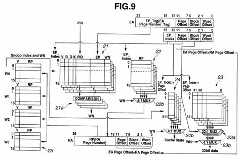 Virtual address cache memory, processor and multiprocessor