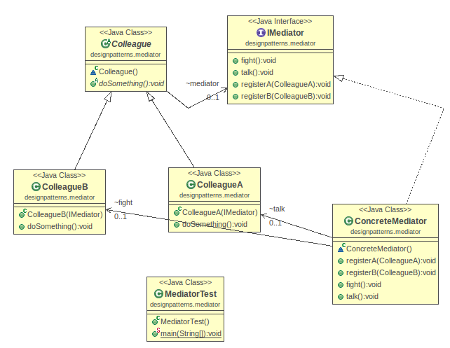 mediator-design-pattern