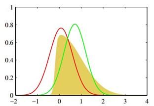 PRML读书会第十章 Approximate Inference（近似推断，变分推断，KL散度，平均场， Mean Field ）