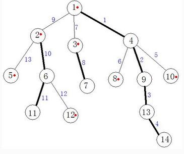 SPOJ 375 Query on a tree（线段树维护树链剖分）