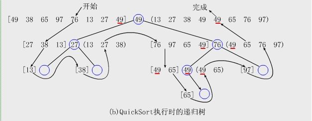 （排序）快速排序QuickSort