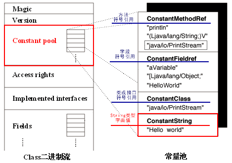 【总结】String in Java