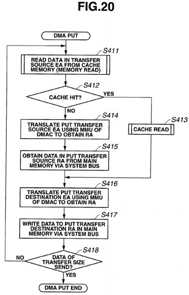 Virtual address cache memory, processor and multiprocessor