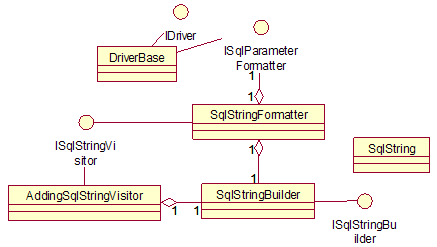 NHibernate代码解析 - SqlCommand - SqlString 参数名后绑定