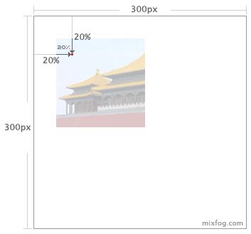 背景图像坐标定位