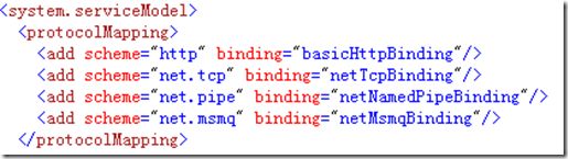 Packtpub.Microsoft.WCF.4.0.Cookbook.for.Developing.SOA.Applications.Oct