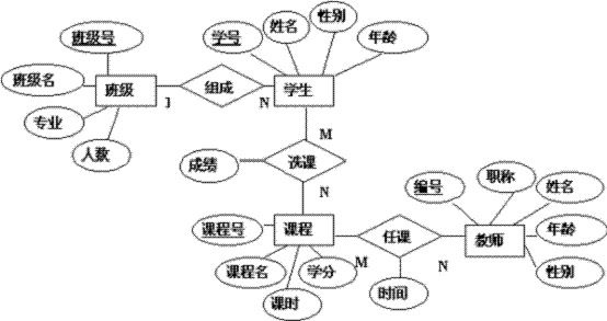 软件工程用图