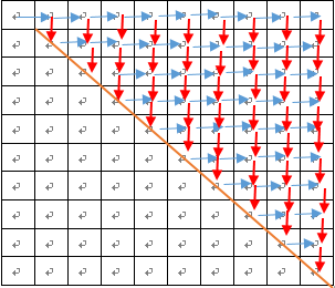 小兔的棋盘(hdu2067)