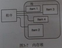 C#语法复习1