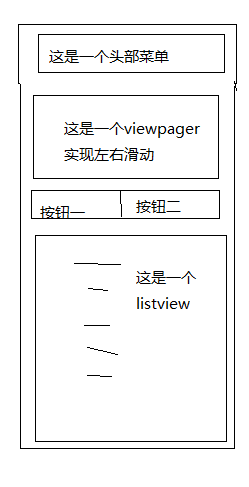 Android ScrollView 嵌套ListView的替代方案