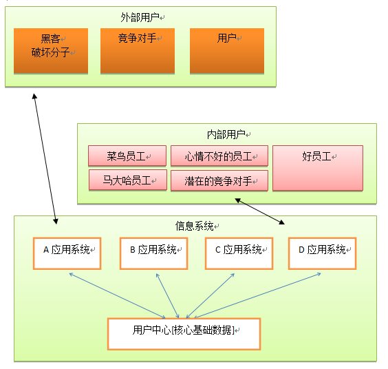 C#.NET 大型通用信息化系统集成快速开发平台 4.1 版本 - SOA面向安全的服务调用接口