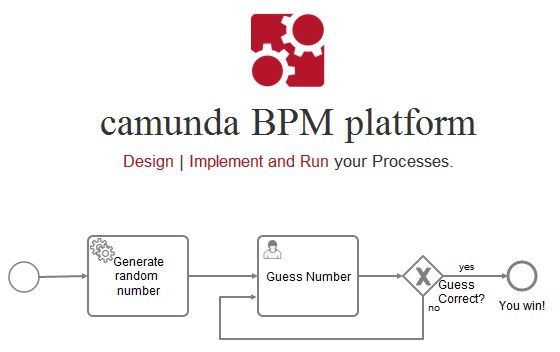 工作流和过程自动化框架 Camunda BPM