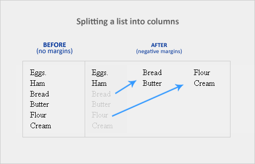 负margin使用权威指南