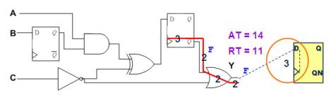 静态时序分析（Static Timing Analysis）基础与应用(上) 3 [zz]