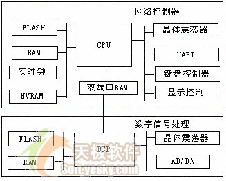 C语言嵌入式系统编程修炼之一:背景篇