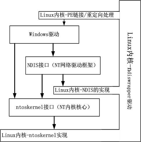 IEEE802.11数据帧在Linux上的抓取