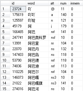 SQL SERVER提供了大量的WINDOWS和SQLSERVER专用的排序规则