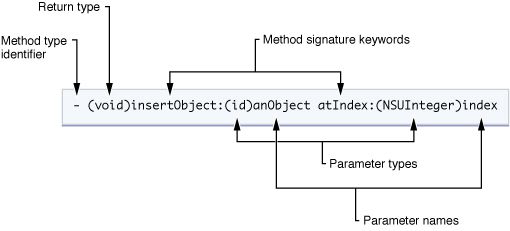 Objective-C 入门笔记