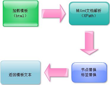 算法、设计模式、企业应用架构模式、架构模式