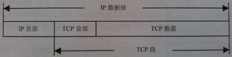 TCP（传输控制协议）简介