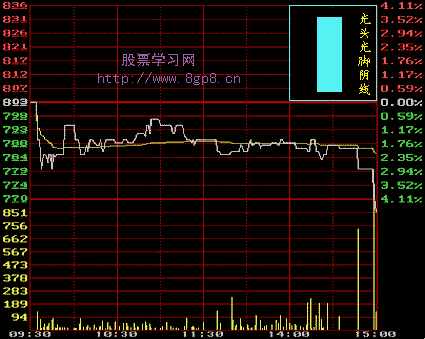 转Ｋ线理论初级三