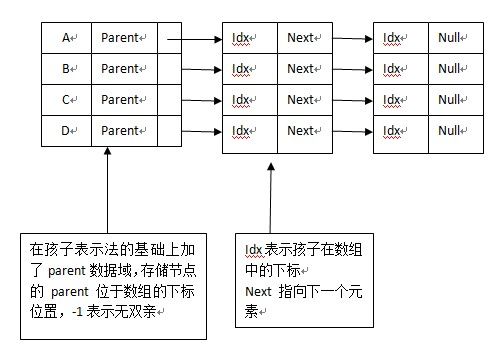 数据结构复习之【树】