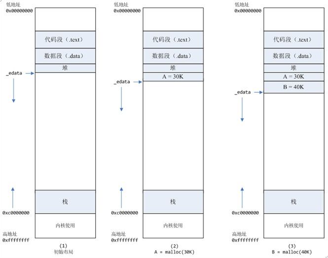 频繁分配释放内存导致的性能问题的分析