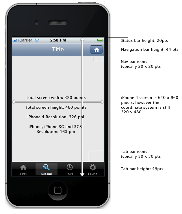 iPhone开发中经常用到的控件尺寸大集合